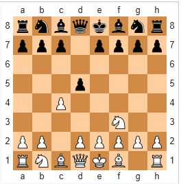 beliebte Schacheröffnungen